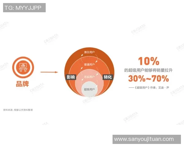 以策划为核心打造全新品牌形象提升方案推动市场竞争力快速增长