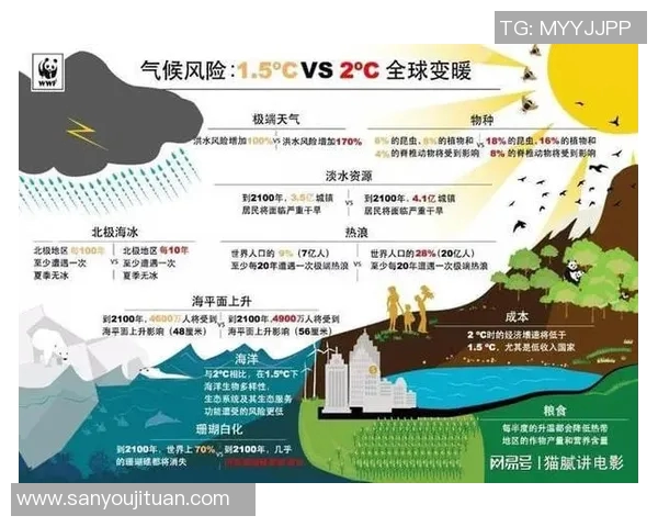 全球气候变化加剧各国应对挑战 新能源转型成为当务之急