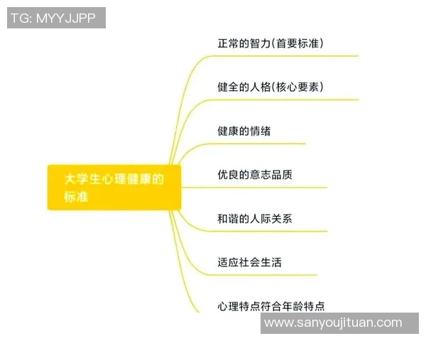 调查分析当前大学生心理健康状况及其影响因素研究